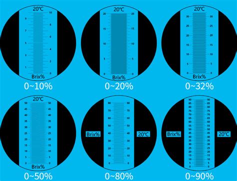 coolant refractometer chart